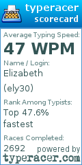 Scorecard for user ely30