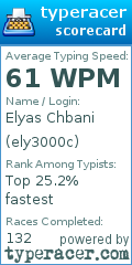 Scorecard for user ely3000c