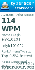 Scorecard for user elyk10101