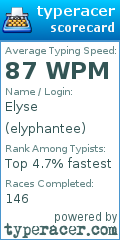 Scorecard for user elyphantee