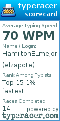 Scorecard for user elzapote