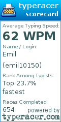 Scorecard for user emil10150