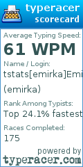 Scorecard for user emirka