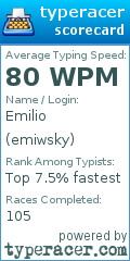 Scorecard for user emiwsky
