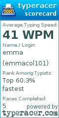 Scorecard for user emmacol101