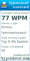 Scorecard for user emmamoreso