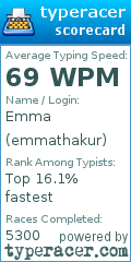 Scorecard for user emmathakur