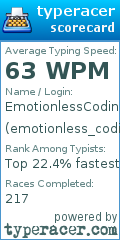 Scorecard for user emotionless_coding