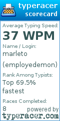 Scorecard for user employedemon