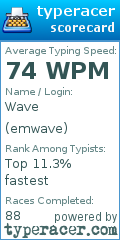 Scorecard for user emwave