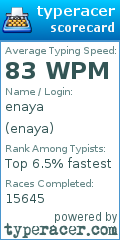 Scorecard for user enaya