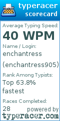 Scorecard for user enchantress905