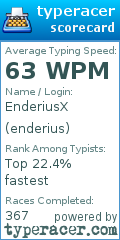 Scorecard for user enderius