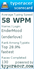 Scorecard for user enderlove