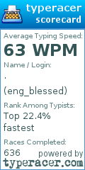 Scorecard for user eng_blessed