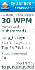 Scorecard for user eng_huseyin