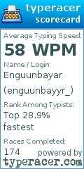 Scorecard for user enguunbayyr_