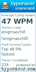Scorecard for user enigmaschill