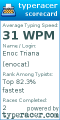 Scorecard for user enocat