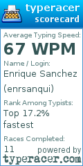 Scorecard for user enrsanqui