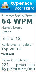 Scorecard for user entro_50