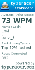 Scorecard for user envi_