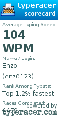 Scorecard for user enz0123