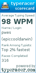 Scorecard for user epiccooldarwin