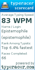 Scorecard for user epistemophile