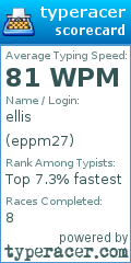 Scorecard for user eppm27