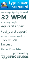Scorecard for user eqi_verstappen