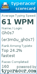 Scorecard for user er3m0u_gh0s7