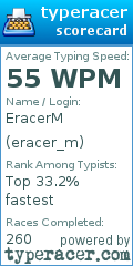 Scorecard for user eracer_m