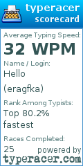 Scorecard for user eragfka