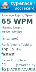 Scorecard for user eranbw
