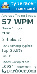 Scorecard for user erbolxac