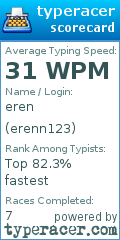 Scorecard for user erenn123