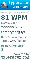 Scorecard for user ergotyperguy