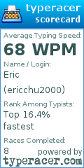 Scorecard for user ericchu2000