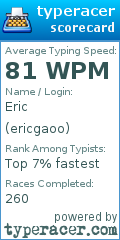 Scorecard for user ericgaoo