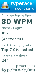 Scorecard for user ericzoona