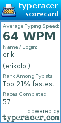 Scorecard for user erikolol