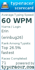 Scorecard for user erinbug26