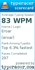 Scorecard for user eroar