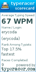 Scorecard for user erycoda