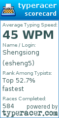 Scorecard for user esheng5