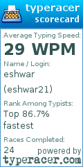 Scorecard for user eshwar21