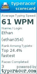Scorecard for user ethan354