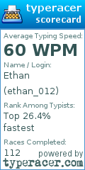Scorecard for user ethan_012