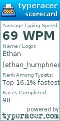 Scorecard for user ethan_humphries